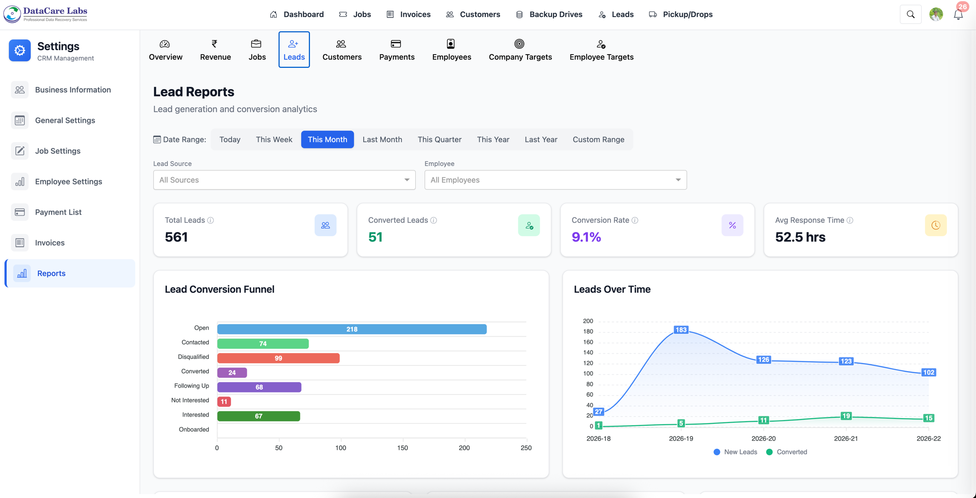 DataCure Labs CRM — Lead reports and conversion funnel